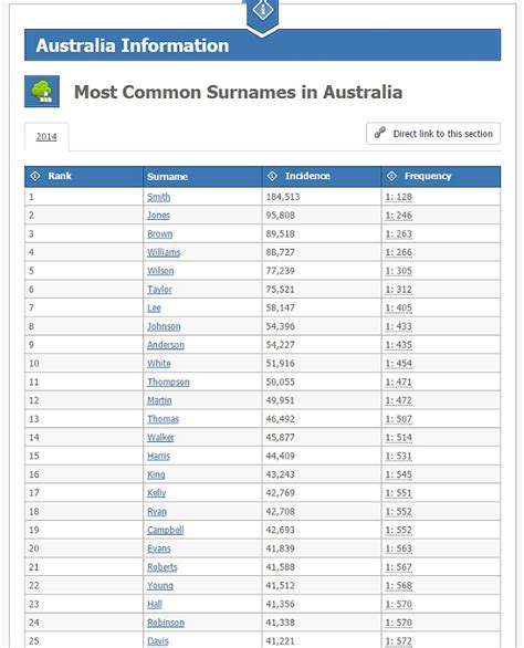 forebears origin of surnames.